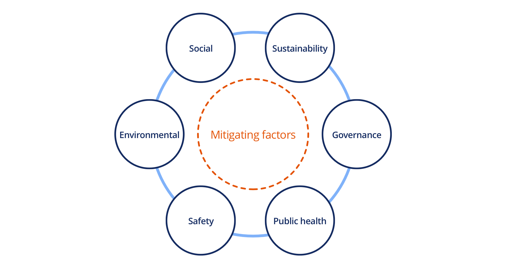 esg-diagram.jpg